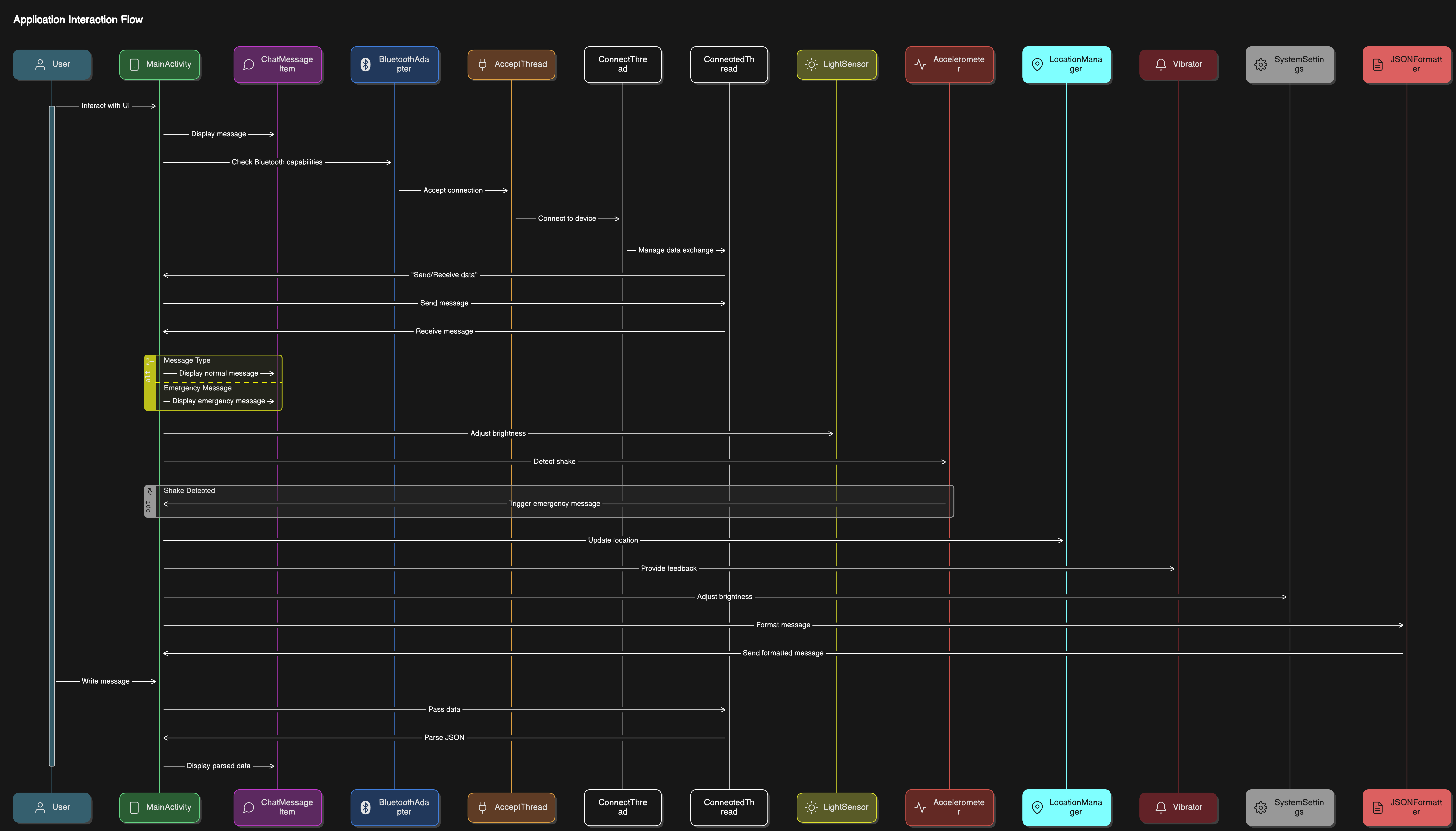 Architektur Diagramm